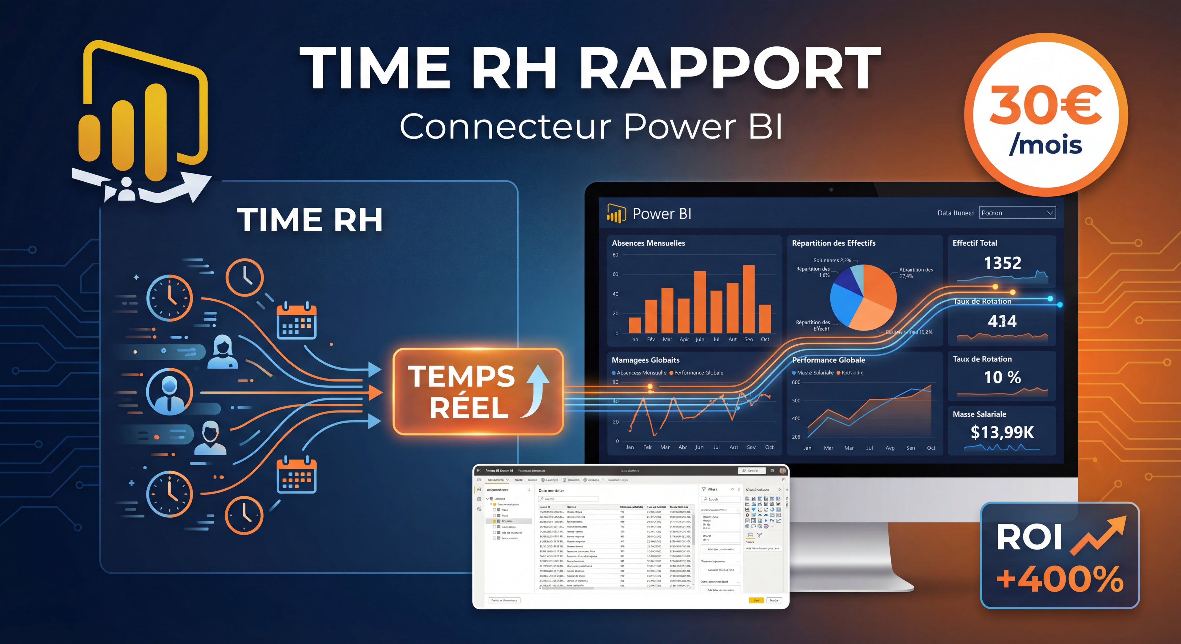 Time RH - Rapport Rh